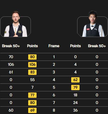 特鲁姆普vs曹宇鹏 全场录像