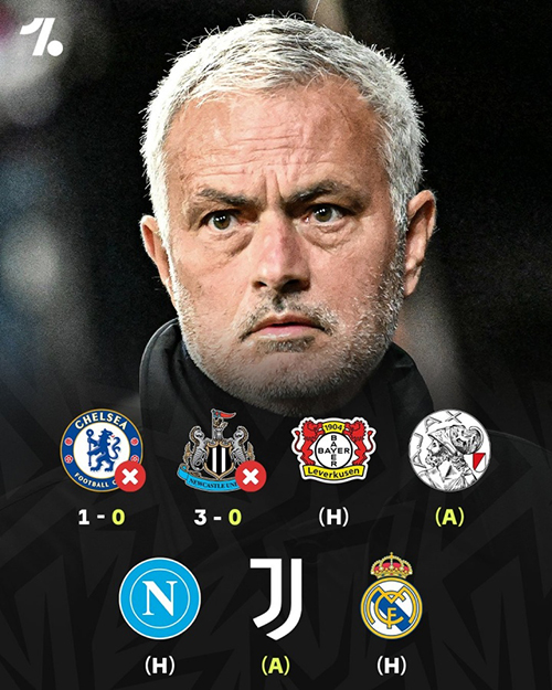 魔力鸟归来遭遇滑铁卢！穆帅欧冠2连败0进球，未来连战尤文<a href=/zuq/realmadrid/ target=_blank class=infotextkey>皇马</a>