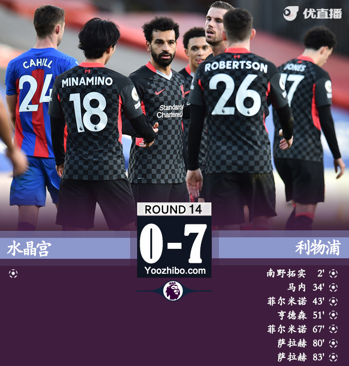<a href=/zuq/liverpool/ target=_blank class=infotextkey>利物浦</a>7-0水晶宫