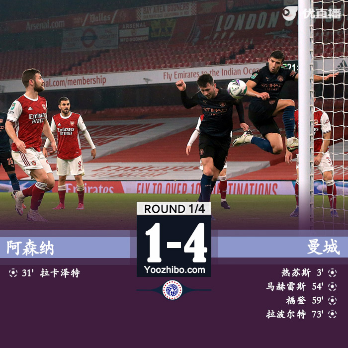 <a href=/zuq/mancheng/ target=_blank class=infotextkey>曼城</a>4-1<a href=/zuq/arsenal/ target=_blank class=infotextkey>阿森纳</a>